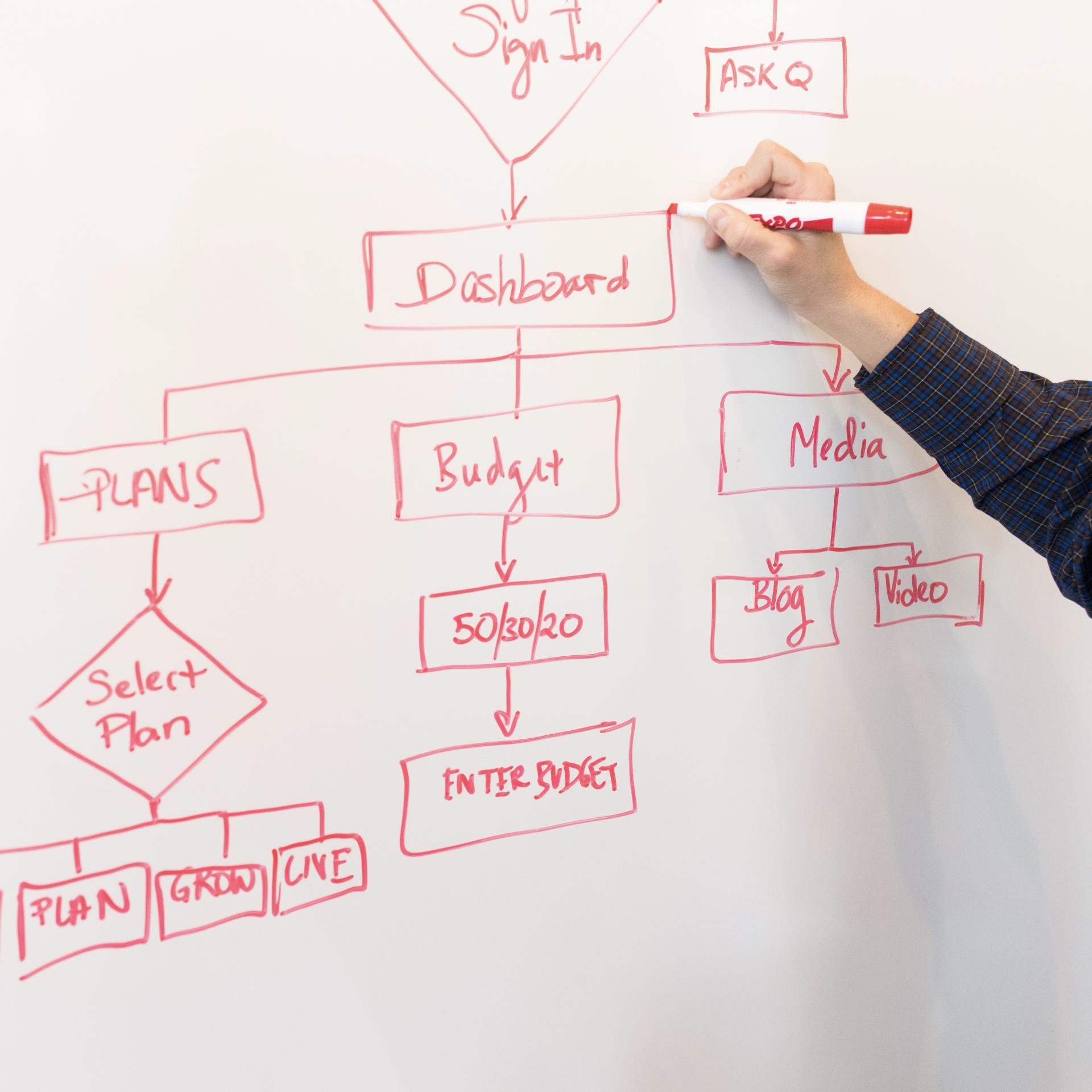 What is BPM software?