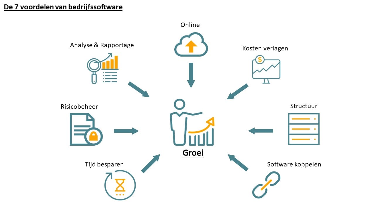 What is SaaS: the seven benefits of business software